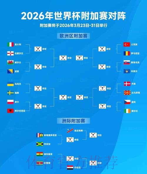 2026世界杯完整赛程分析